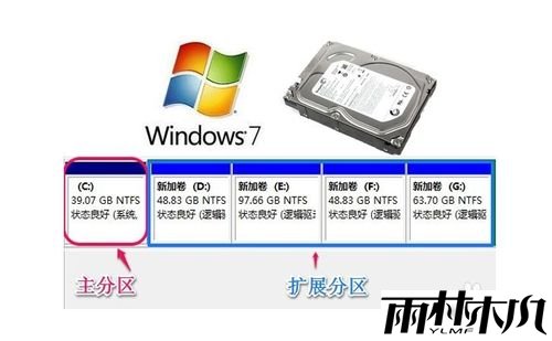 <a href='http://www.xylmf.com/win7/' target='_blank'><u>Win7ϵͳ</u></a>Ӳ̽з