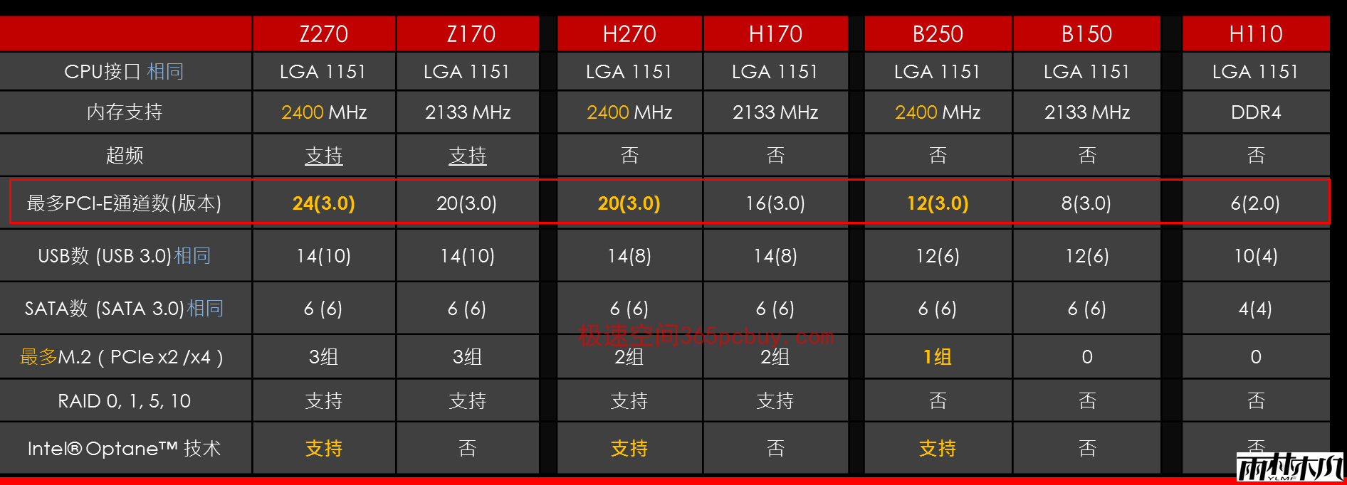 Z270Z170B250B150H110