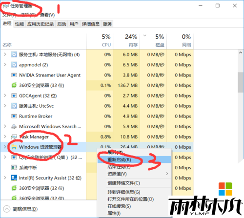 <a href='http://www.msdnghost.com/win10/' target='_blank'><u>Win10ϵͳ</u></a>ռ100%ôͼ1