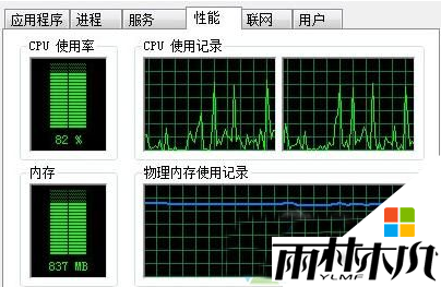 Win 7ϵͳaudiodg CPUռøӦν