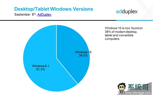 ÿ죺Win10ҪWin8.1