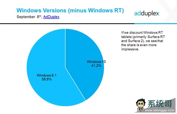 ÿ죺Win10ҪWin8.1