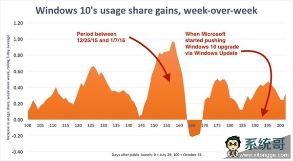 ΢ˣWindows 10ǿҲûã