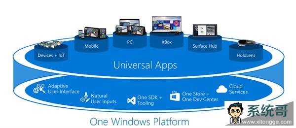 ΢ Win10ĵһUWP