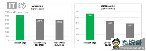Win10һEdgeJavaScriptܴ