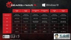 ս4Win10󹫲4KҪGTX 980 Ti