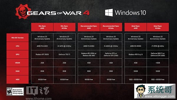 ս4Win10󹫲4KҪGTX 980 Ti