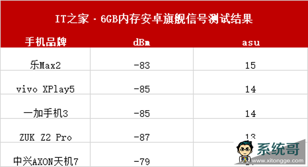 IT֮6GBڴ콢ֻһֵļǿ