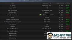 Steamƽ̨11·Win10ݶ47.98%NVIDIAԿݶ57.83%