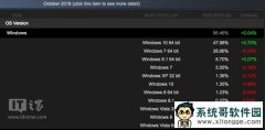 Steamƽ̨10·Win10ݶ¸ߣ64λϵͳ߾Ӱ