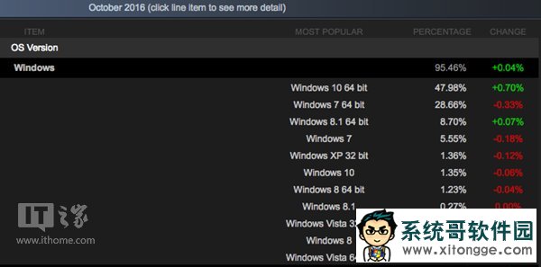 Steamƽ̨10·Win10ݶ¸ߣ64λϵͳ߾Ӱ