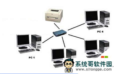 xpϵͳӡwin7ϵͳļַ