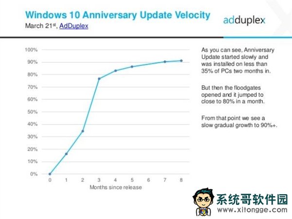 91.2Windows 10°ռϲ