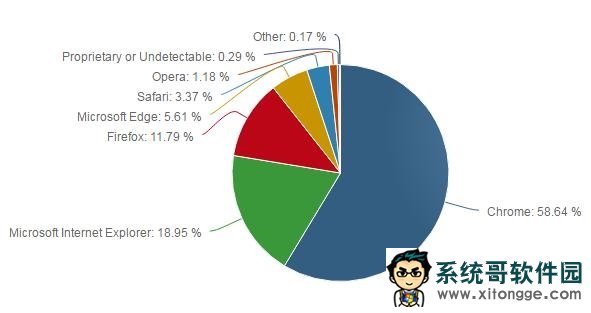 Win10ǿҲûãEdgeChromeѹ