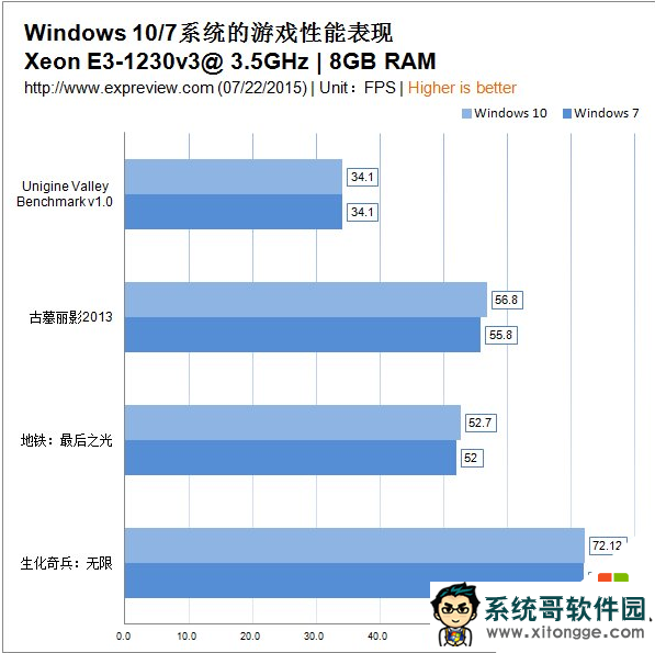 Win10Win7ȵĸ죿Win7Win10ۺ϶Աȣ(2)