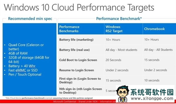 Win10 Cloud·΢ϵͳƼ