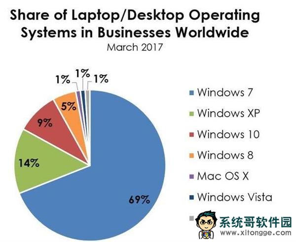 ãWindows 10 SSurfaceϷ