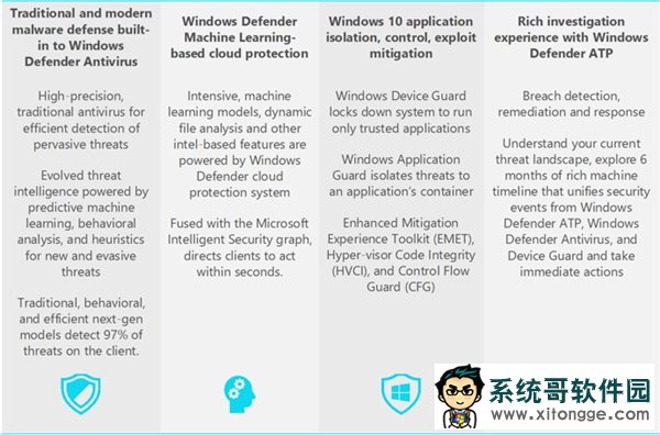 ΢Windows 10ɱҪѡ