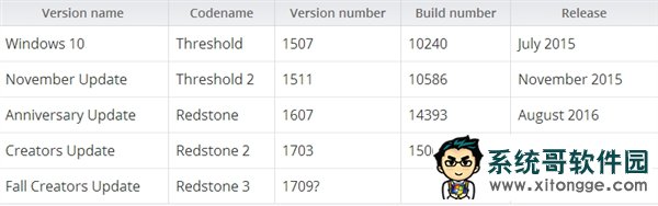 Windows 10＾߸16193 ISO