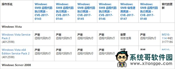 救命必看!Windows勒索病毒最全攻略、补丁下载