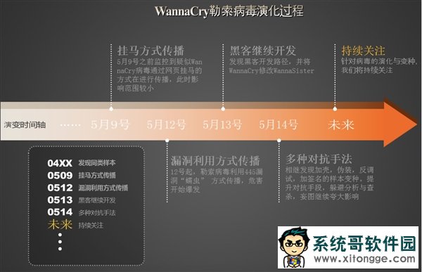 勒索病毒席卷全球 竟然还有新变种?