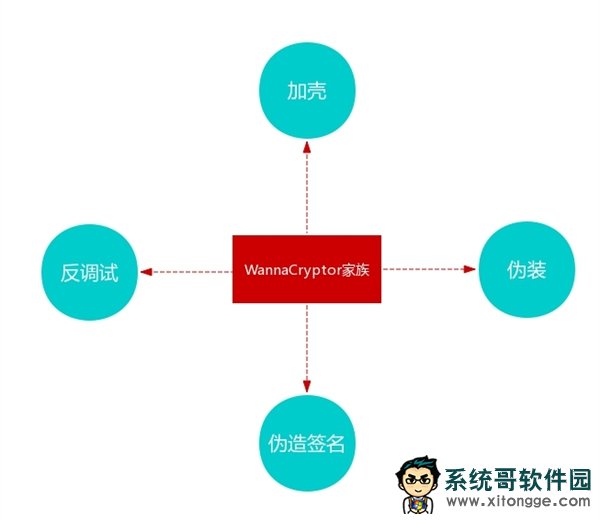 勒索病毒席卷全球 竟然还有新变种?