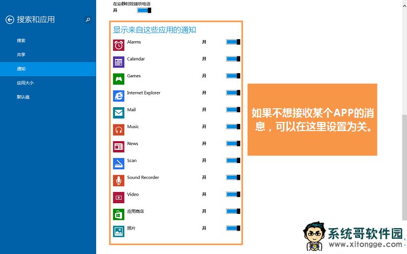 ֵࣩWin8.1APP֪ͨʾʱķ