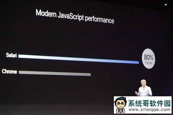 ҪɶWin10ƻmacOS High Sierraһ