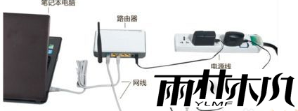 win7网络连接红叉怎么办?win7网络连接红叉详细解决办法
